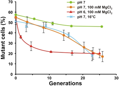 Fig. 1.