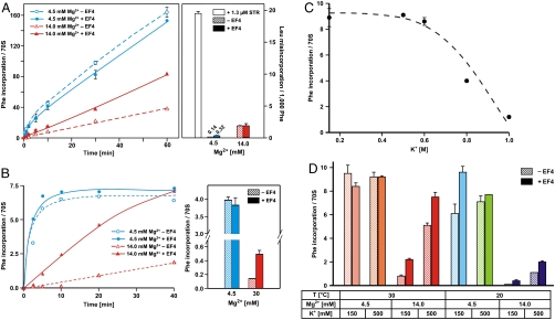 Fig. 3.