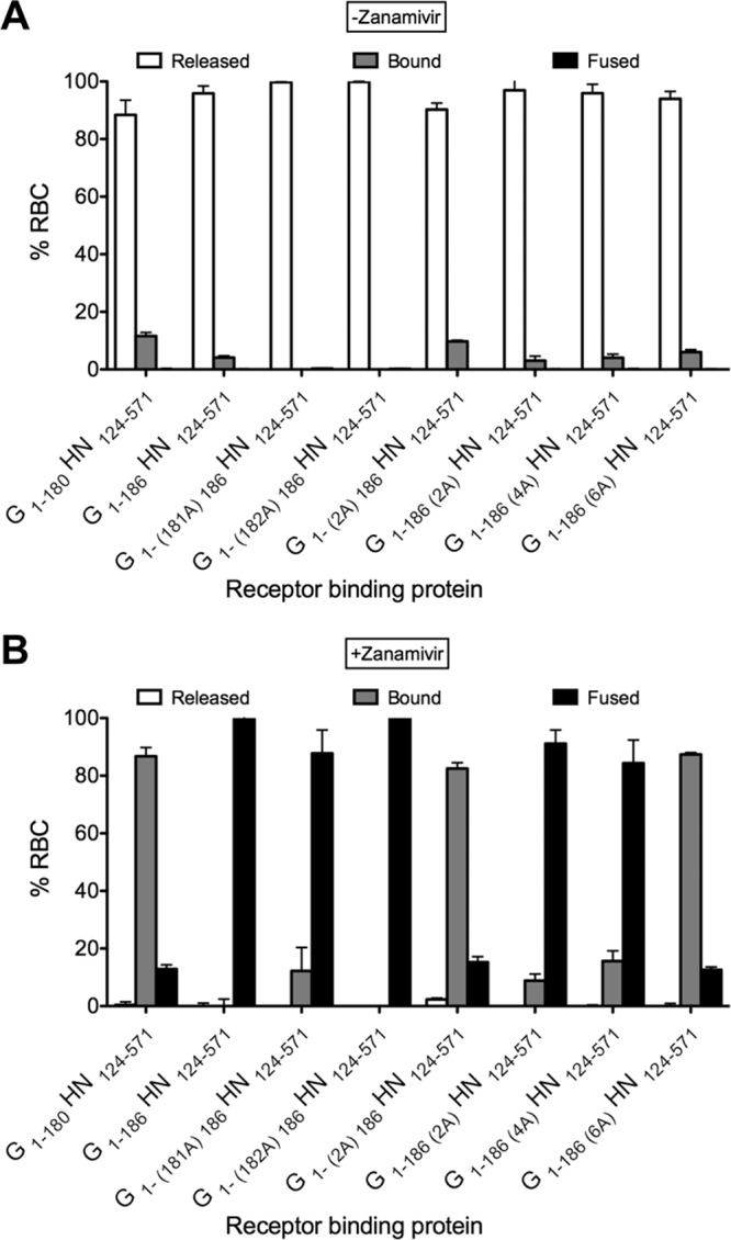 Fig 6