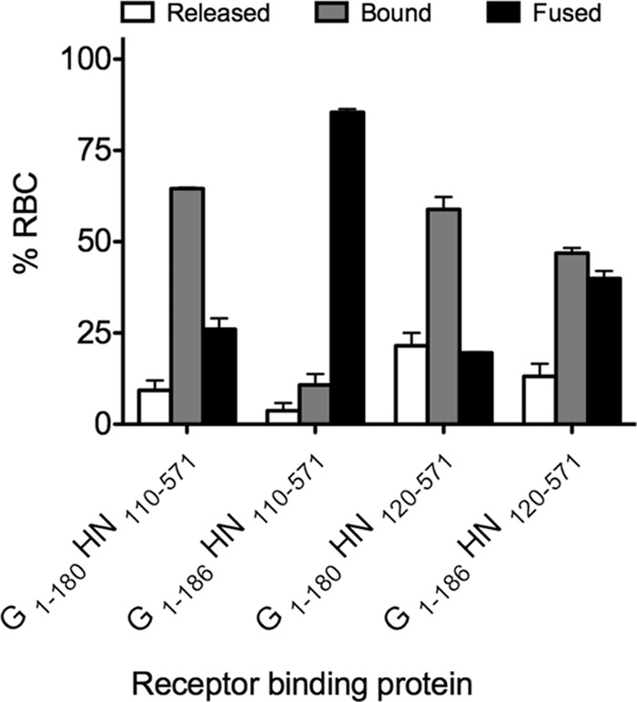 Fig 8