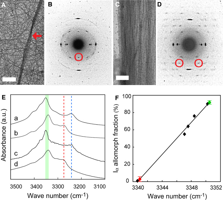 Fig. 2a–f