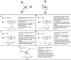 Figure 42