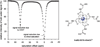 Figure 57