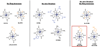 Figure 52