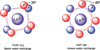 Figure 47
