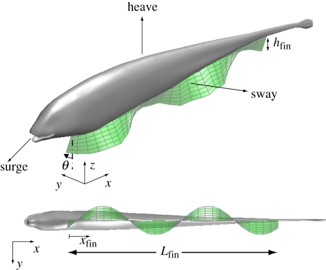 Figure 2.