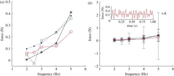 Figure 9.