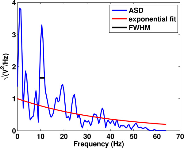 Figure 9