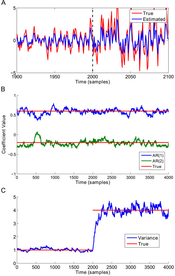 Figure 5