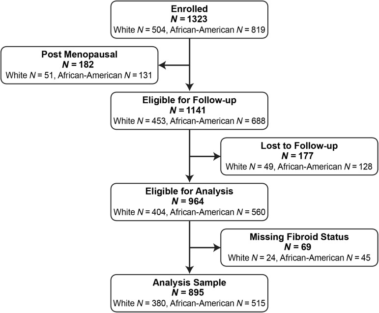 Figure 1