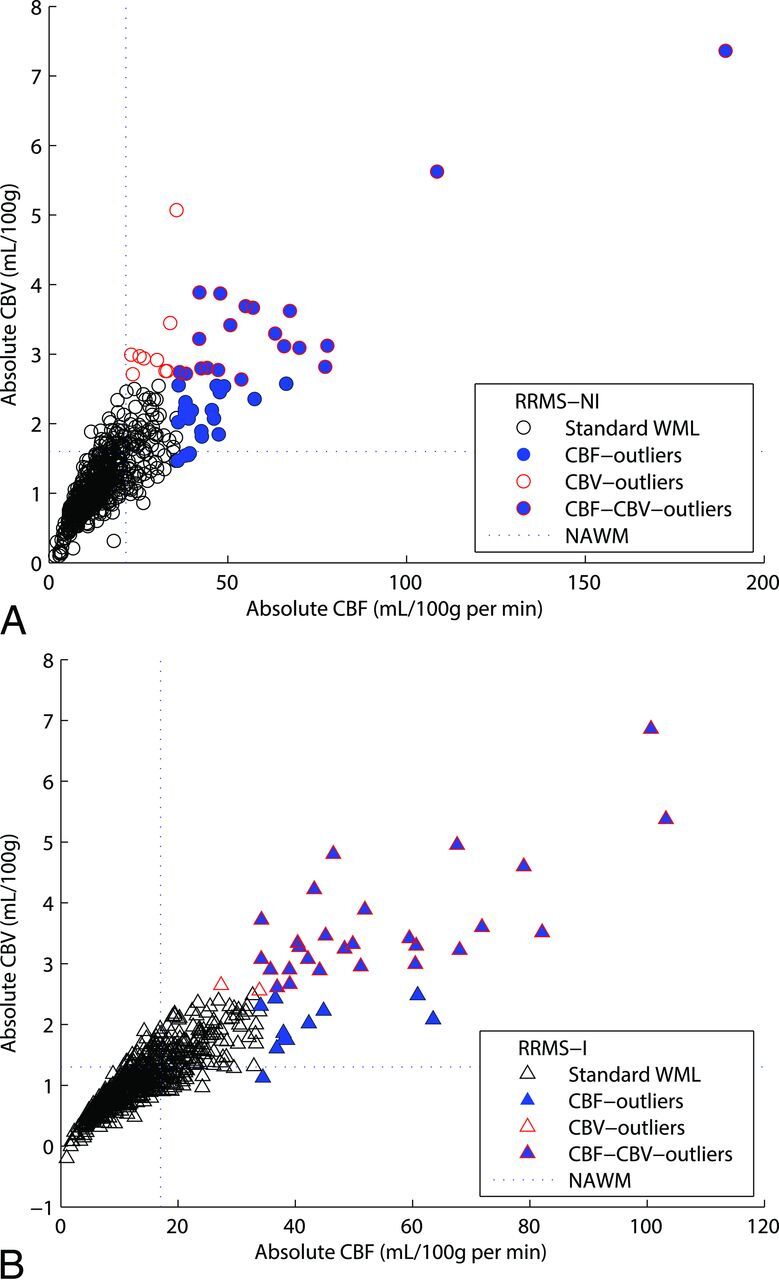 Fig 4.