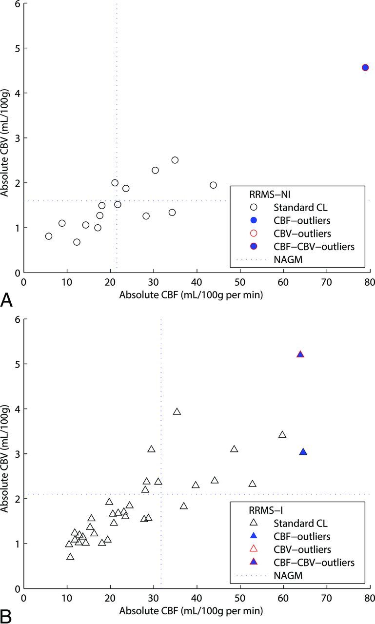 Fig 3.