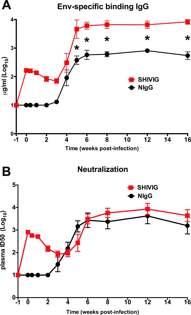 Fig 4