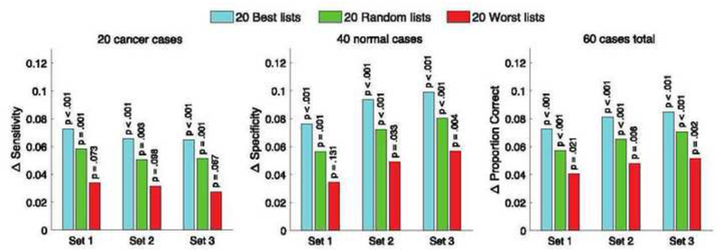 Figure 6: