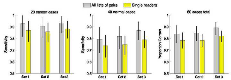 Figure 3: