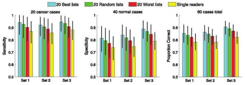 Figure 5: