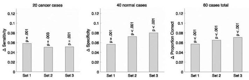 Figure 4: