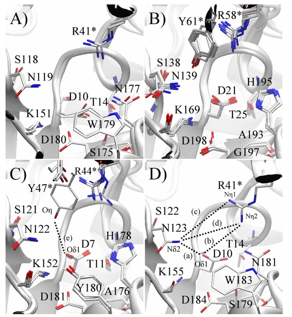 Figure 7.