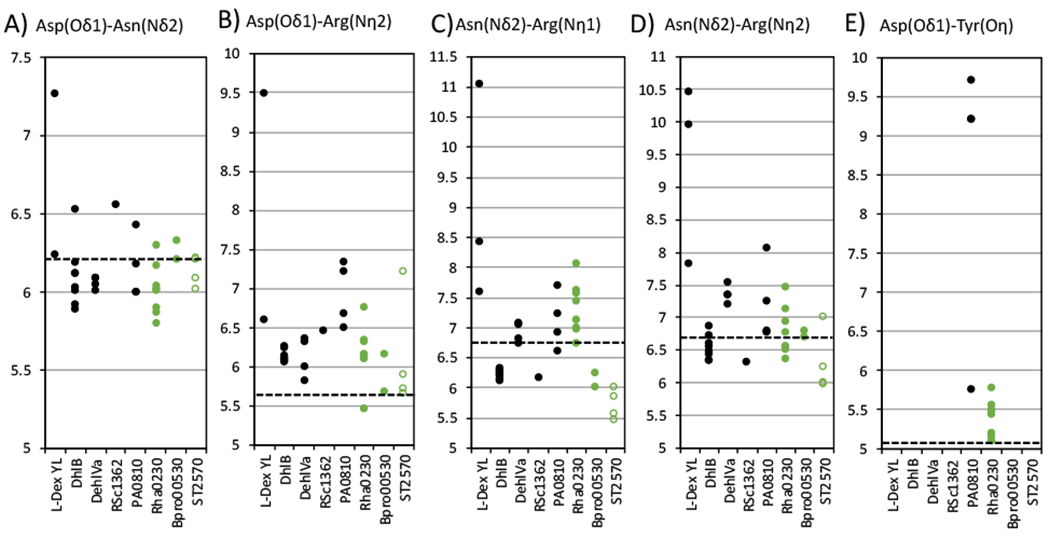 FIGURE 10.