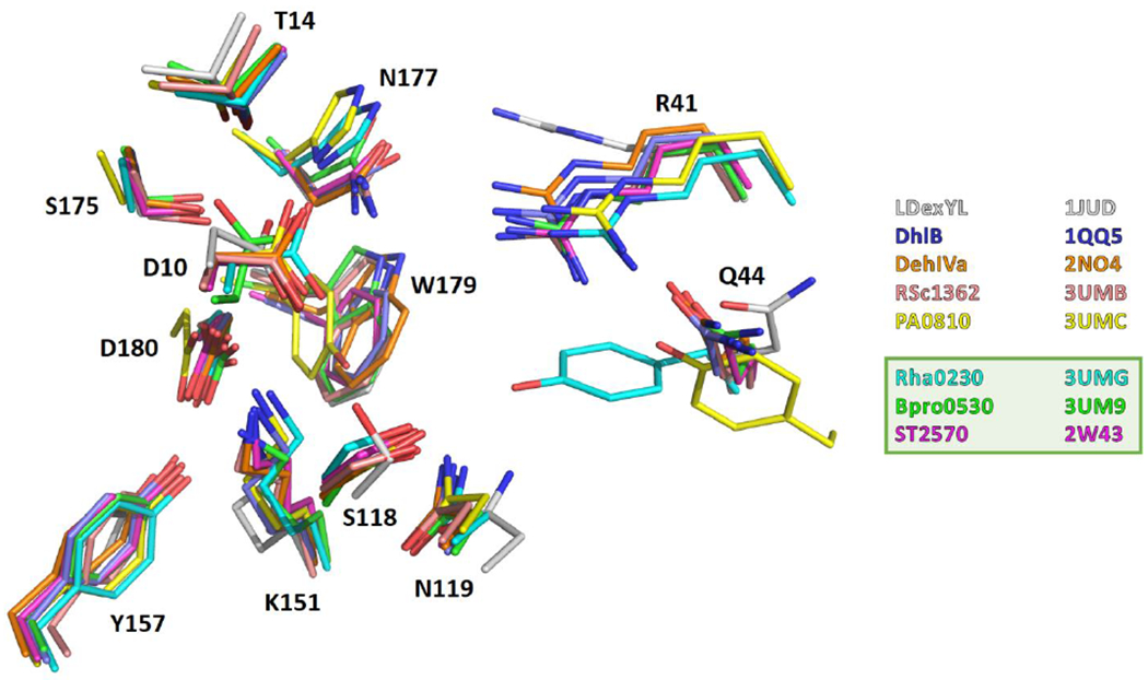 Figure 6.