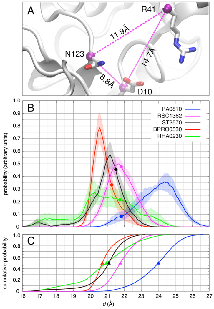 Figure 11.