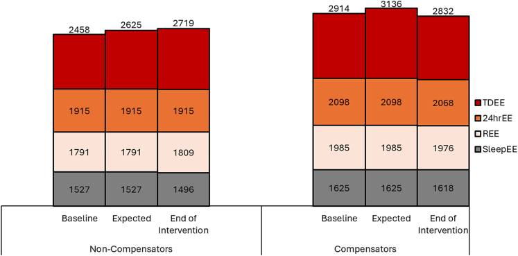 Figure 3