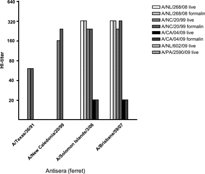 FIG. 4.