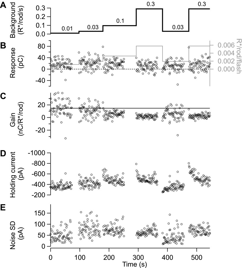 Figure 11.