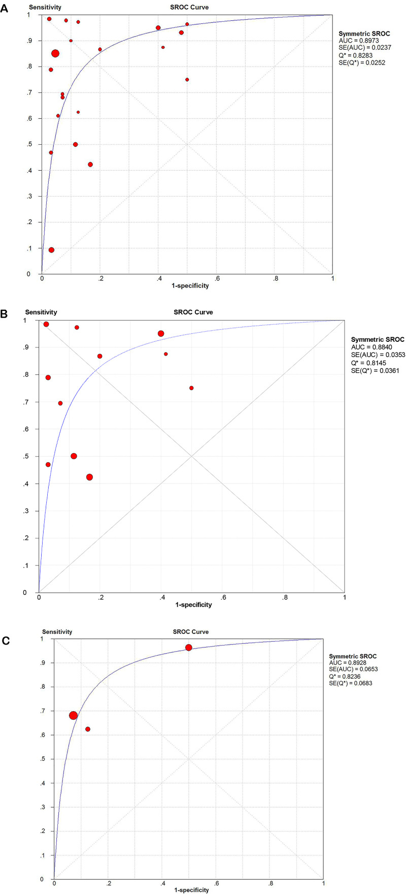 Figure 6.