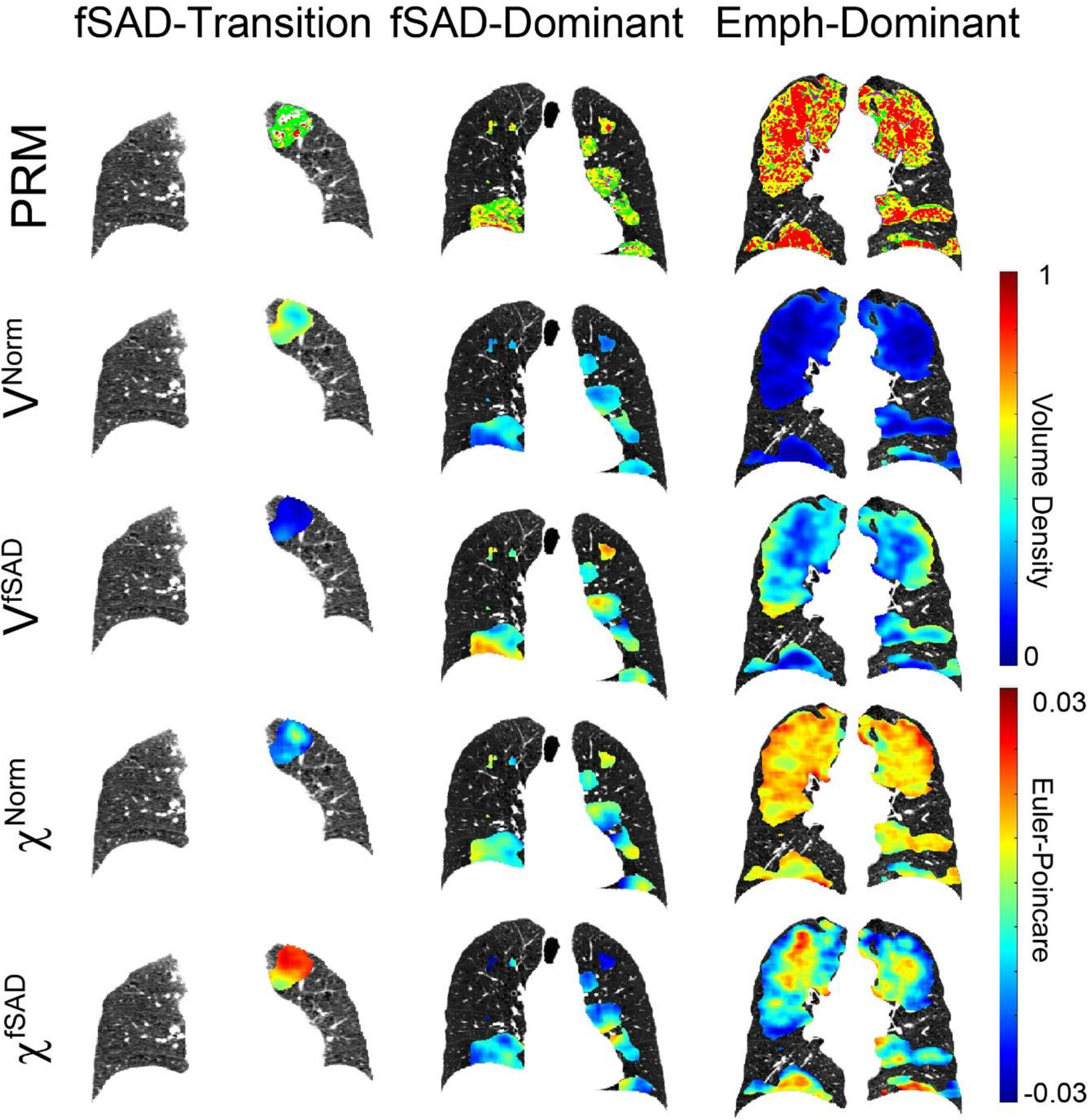 Figure 2: