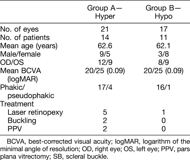 graphic file with name retina-40-819-g001.jpg