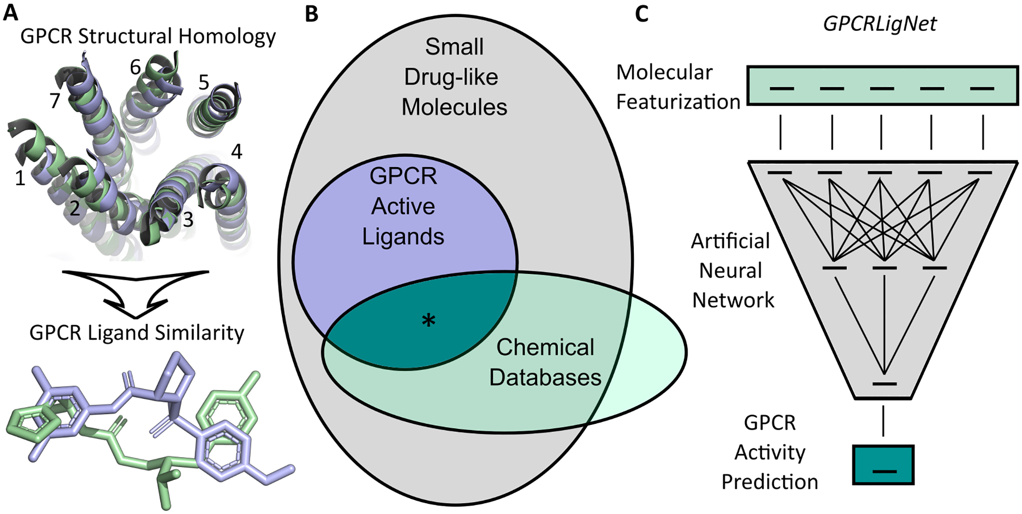 Figure 1.