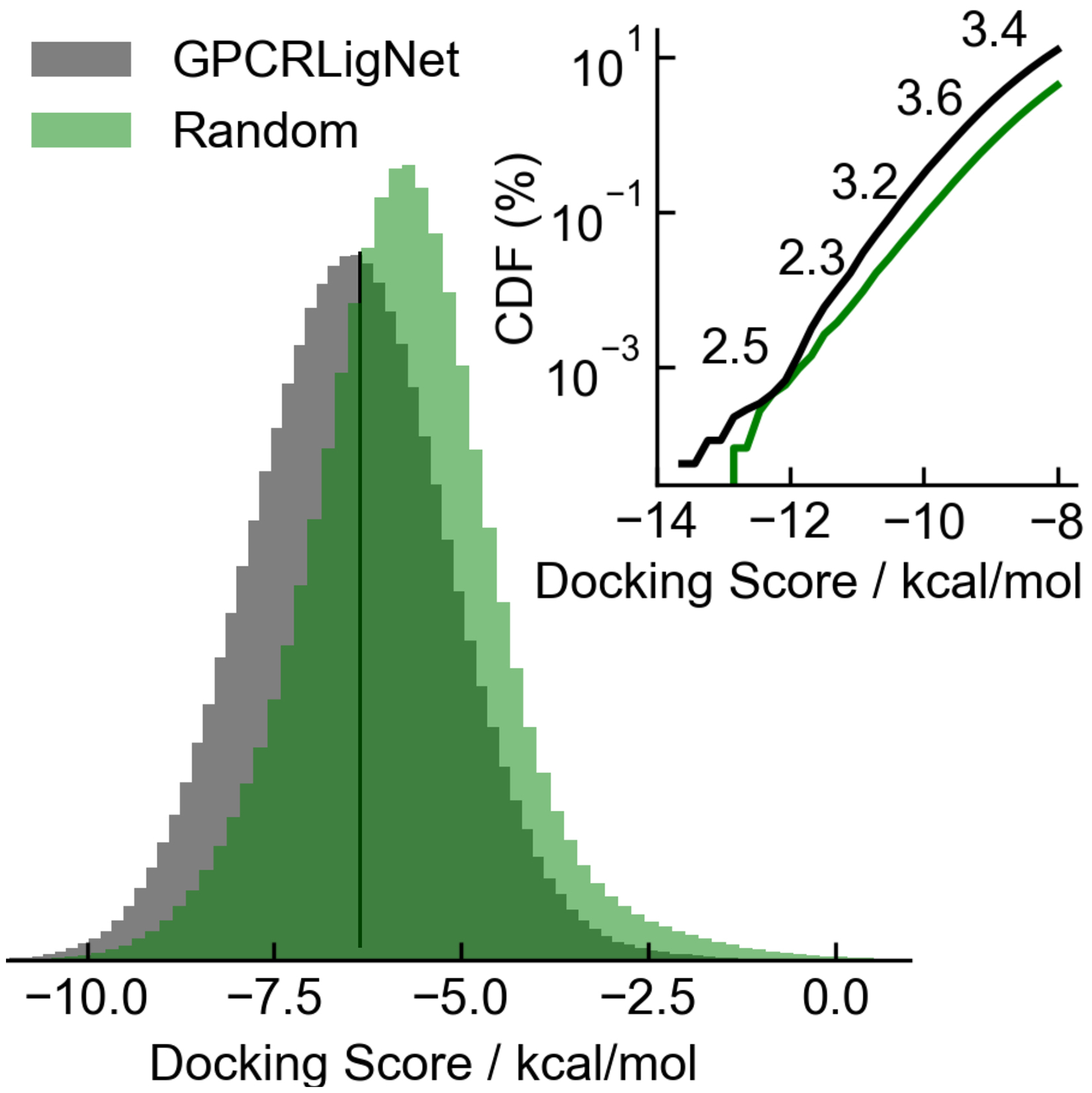 Figure 7.