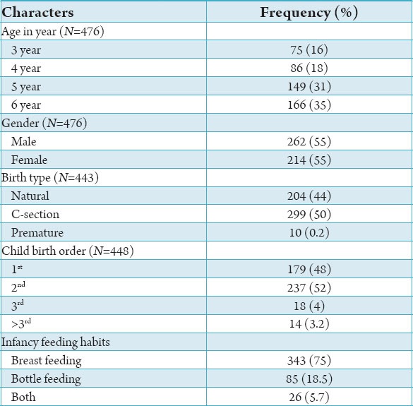 graphic file with name JIOH-7-30-g002.jpg