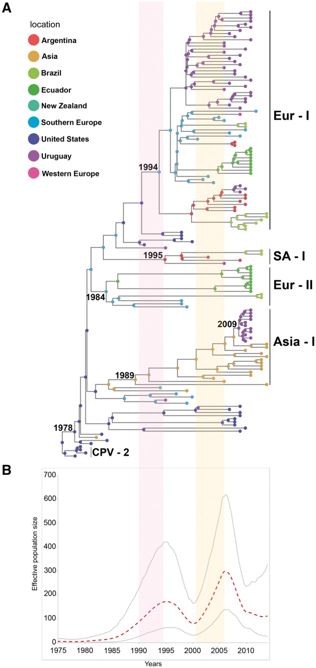 Figure 2.