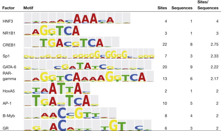 Figure 3