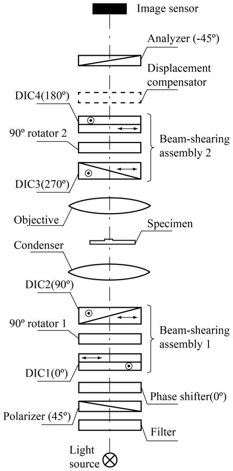 Fig. 1