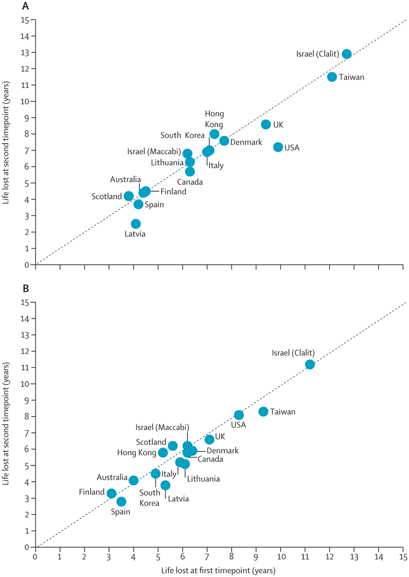 Figure 2: