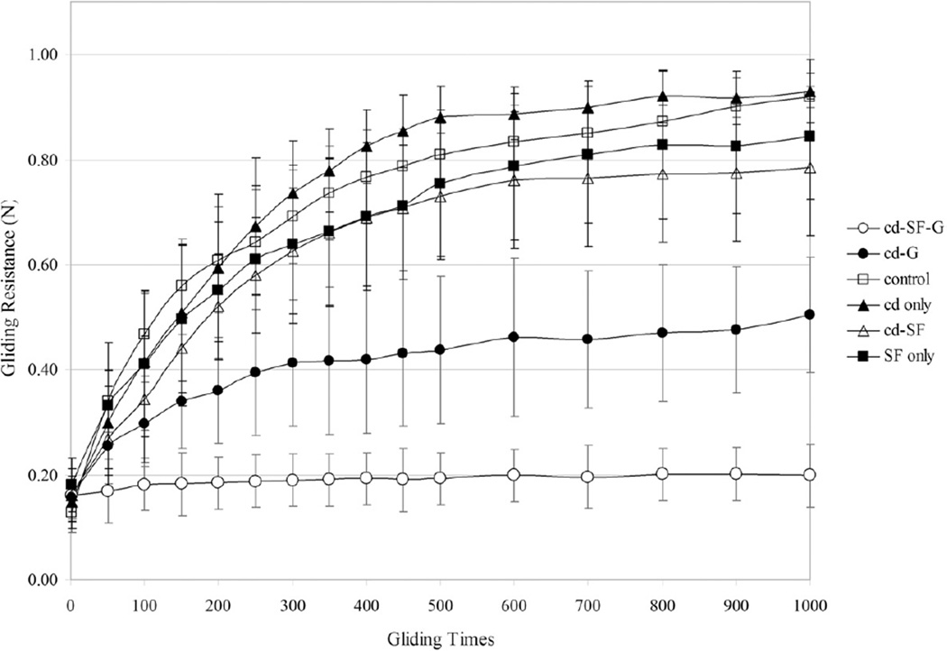 FIGURE 4