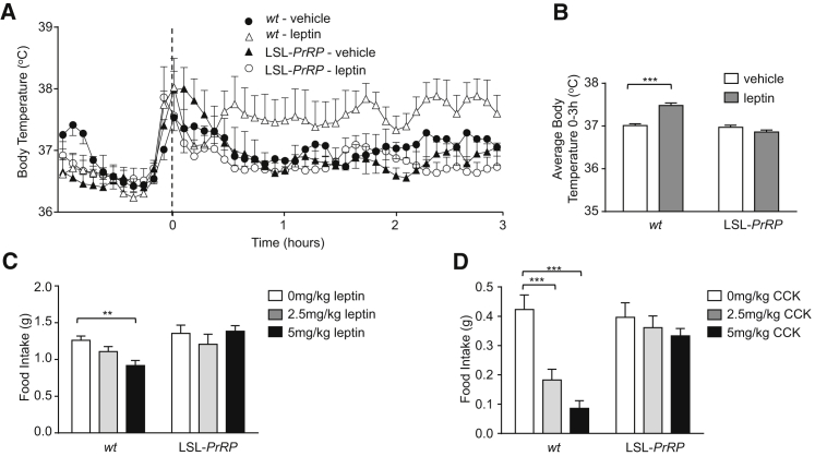 Figure 5