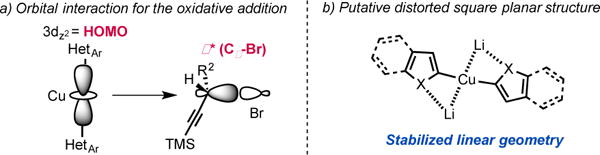 Scheme 5