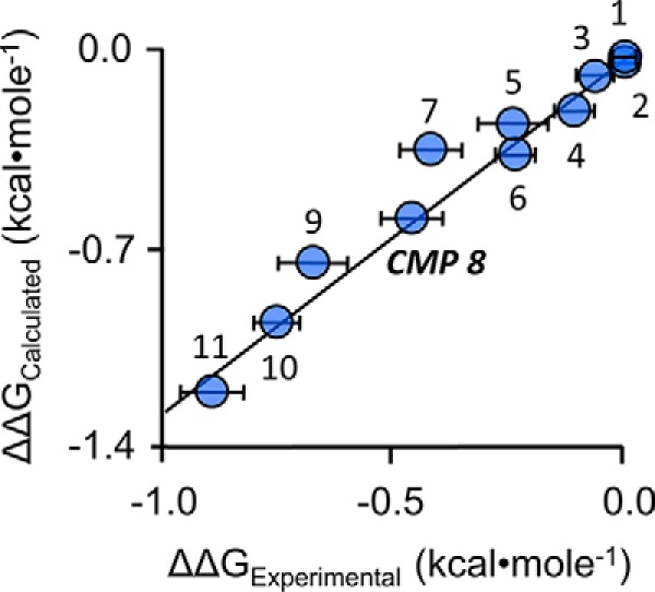 Figure 5.