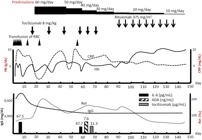 Figure 3.