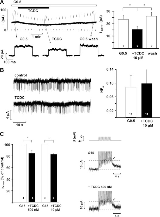 FIG. 6.