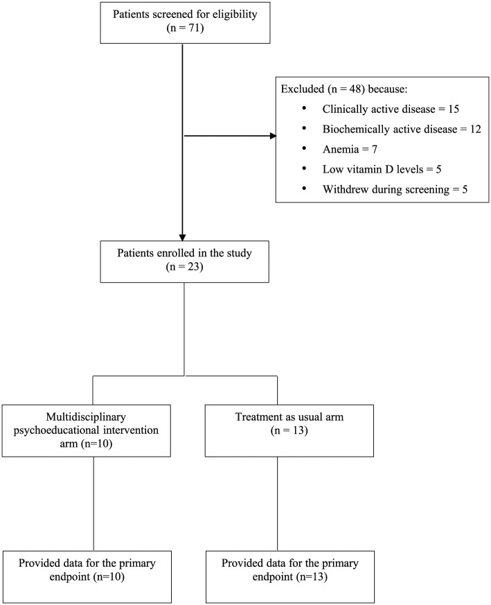 Figure 1.