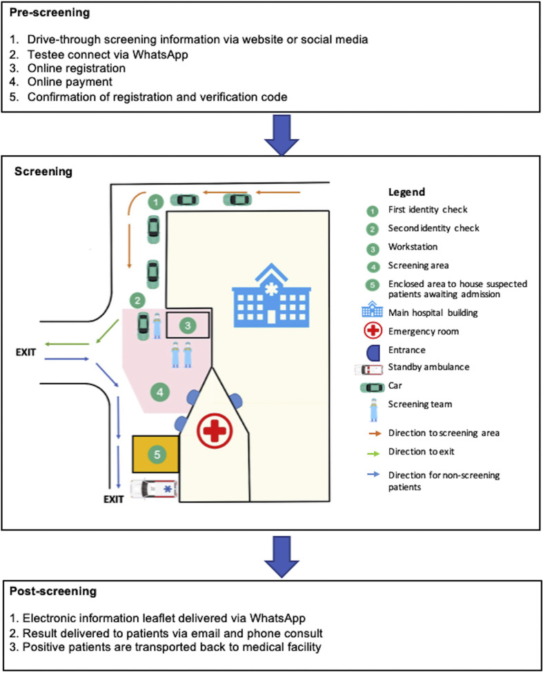 Figure 1