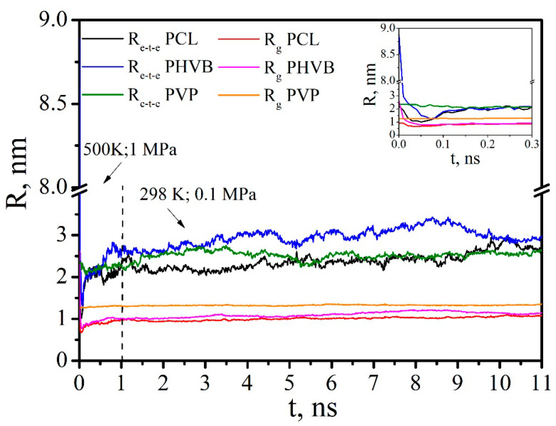 Figure 24