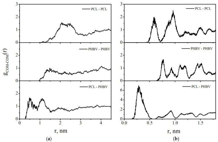 Figure 22