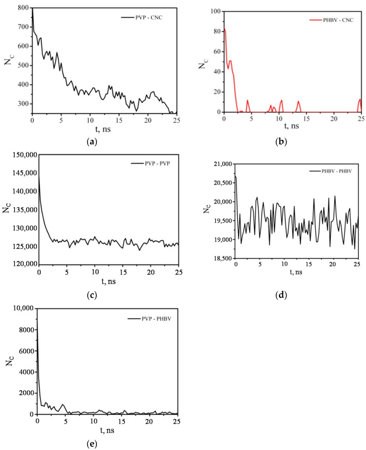 Figure 18