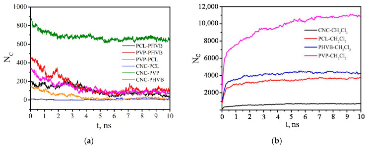 Figure 27